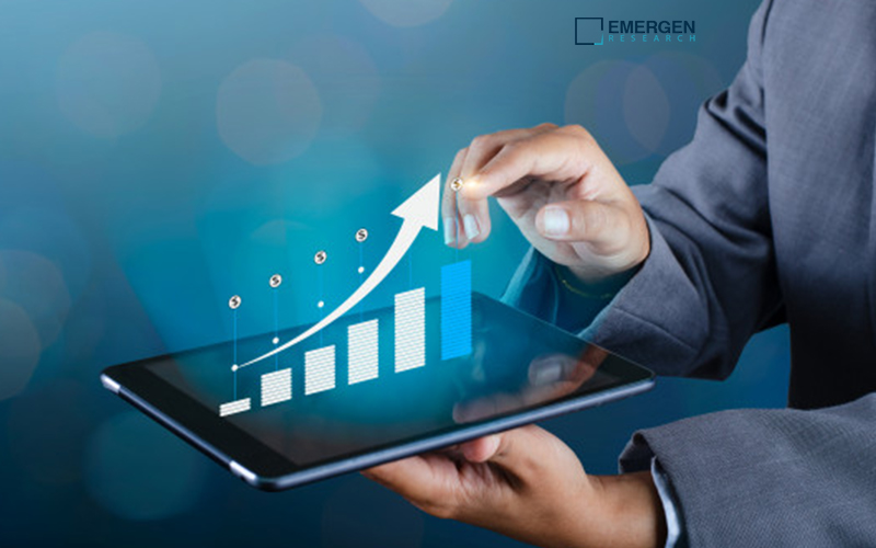 Cardiopulmonary Products Market Technology, Applications, Recent Trends, Future Growth, Size, Share, Types, Products, High Demand, Industry Analysis and Forecasts