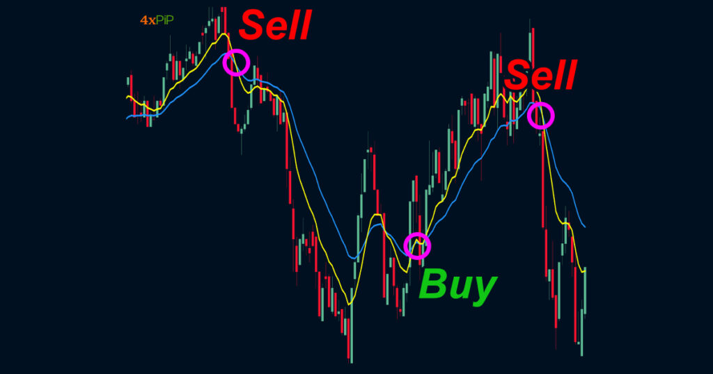 Amplifying Technical Analysis: Unveiling Market Insights with MT4 Improved RSI Indicator