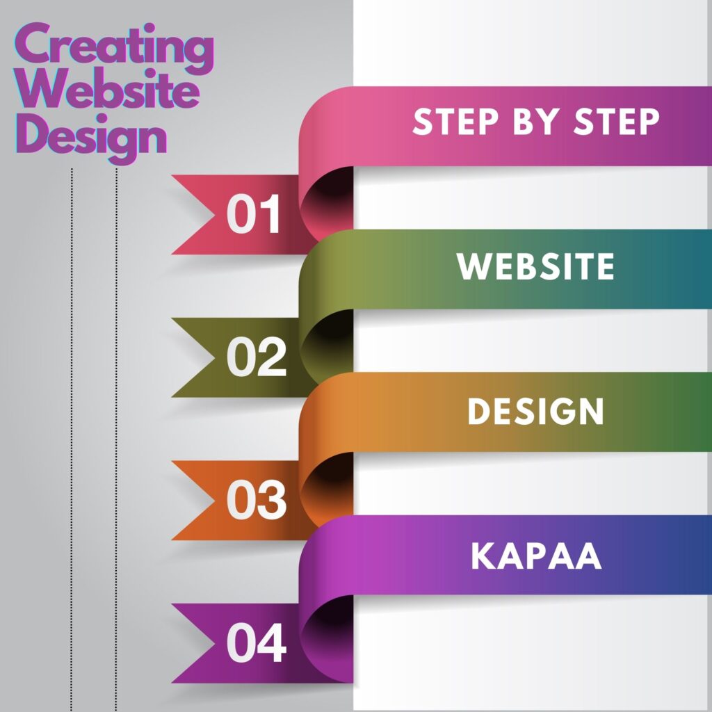 Crafting Your Unique Website Design Kapaa: A Step-by-Step Guide