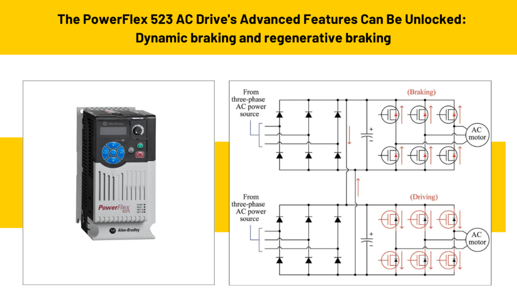 The PowerFlex 523 AC Drive’s Advanced Features Can Be Unlocked: Dynamic braking and regenerative braking