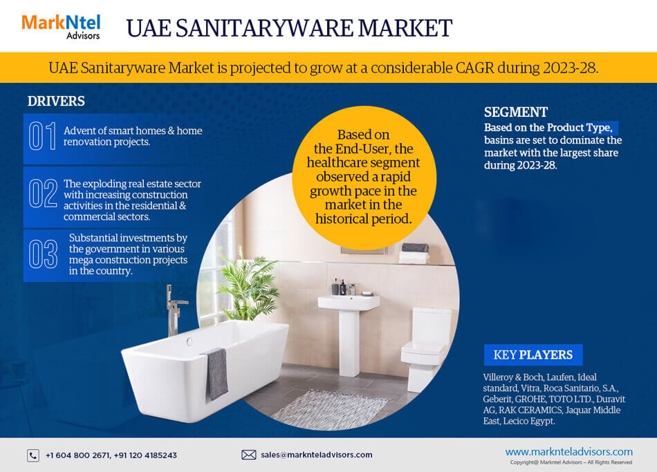 UAE Sanitaryware Market to Witness Astonishing Growth by 2028