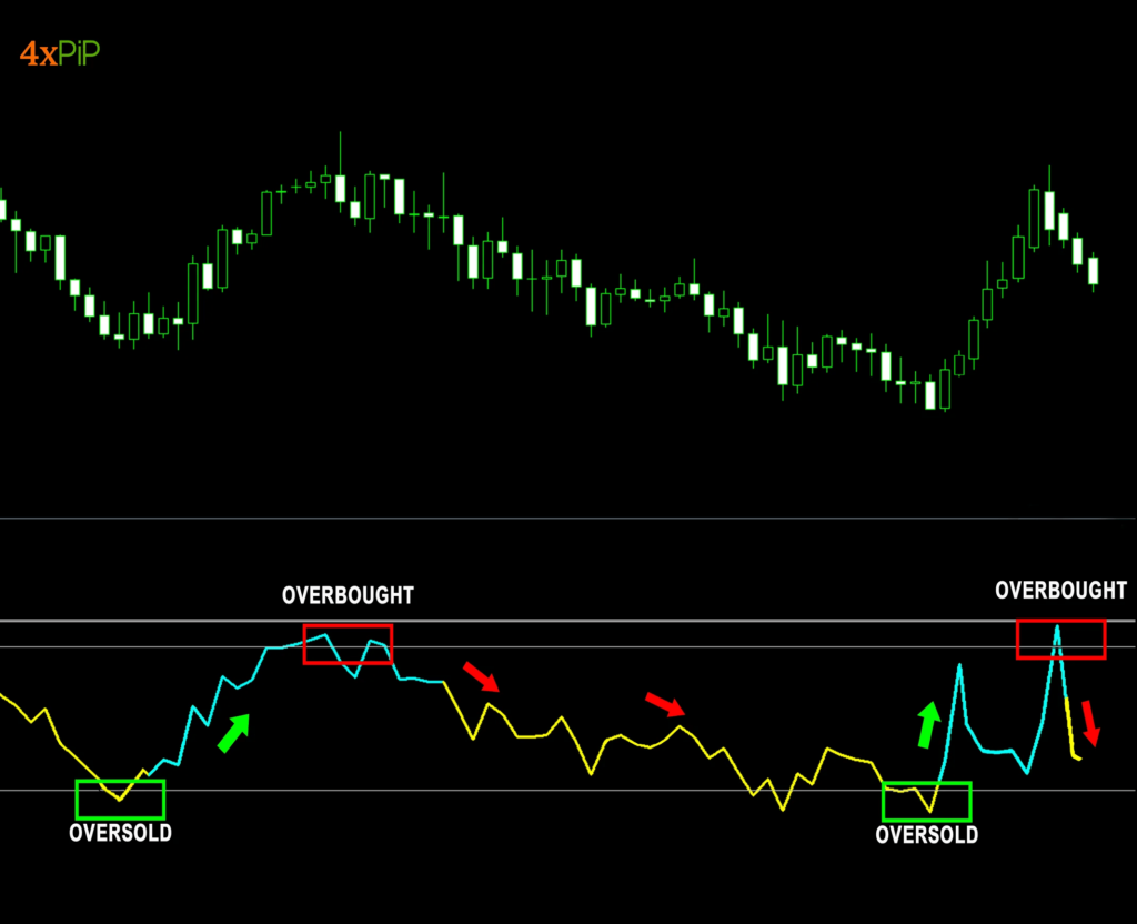 Unlocking Enhanced Market Insights: Navigating Price Momentum with MT4 Improved RSI Indicator
