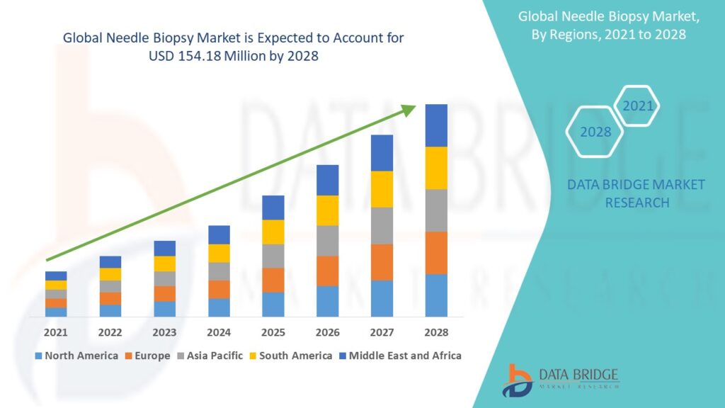 Unveiling the World of Needle Biopsy: A Comprehensive Guide