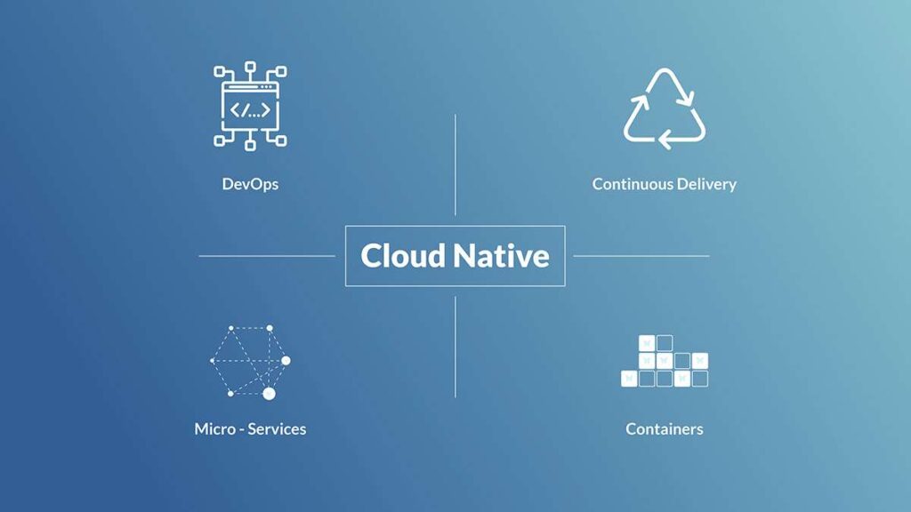 Cloud-native Application Protection Platform Market Growth 2032