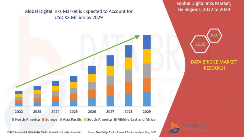 Digital Inks Market: Pioneering Colorful Innovations in the Digital Age