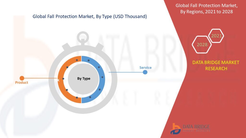 Fall Protection Trends, Share, Industry Size, Growth, Demand, Opportunities and Forecast By 2029