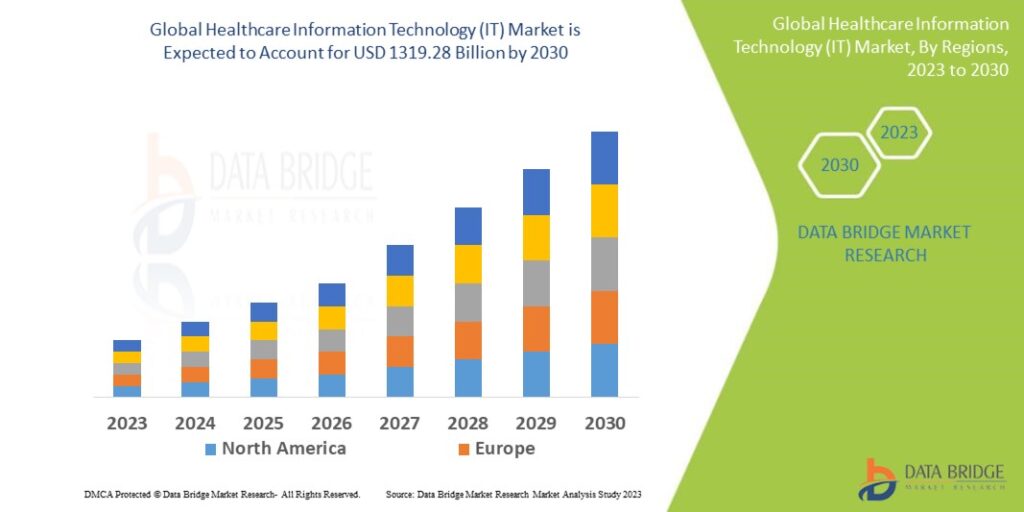 Innovations in Healthcare Information Technology
