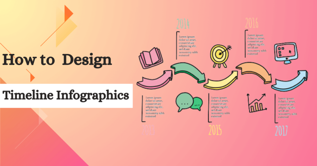 How to Design an Impactful Timeline Infographic: Step-by-Step Example