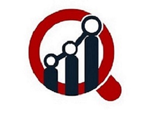 Automotive Logistics Market Competitive Environment and Higher Growth Rate with Forecast 2023-2032