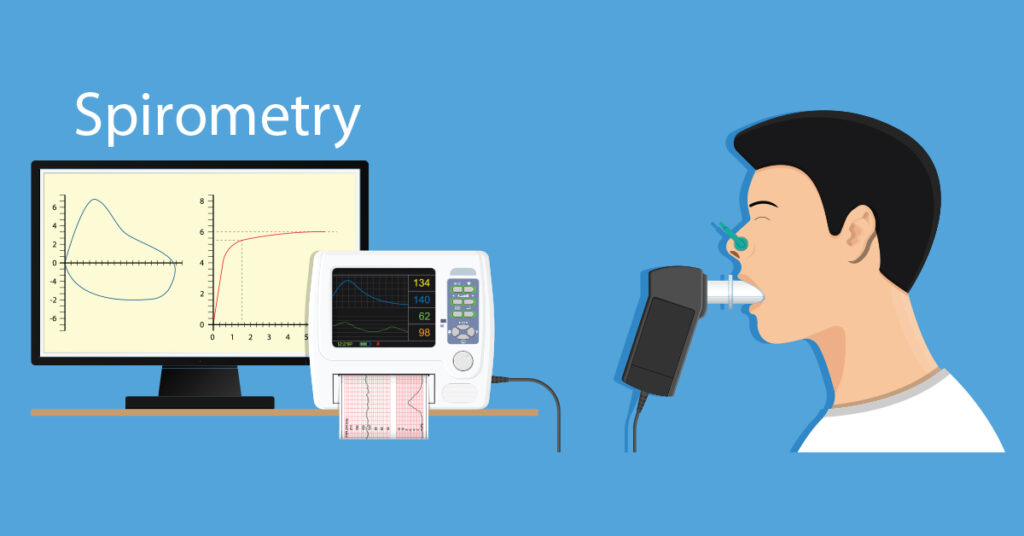 By 2030, the Global Spirometry Market Trends Uncovers Industry Revenue worth USD 1.03 Billion