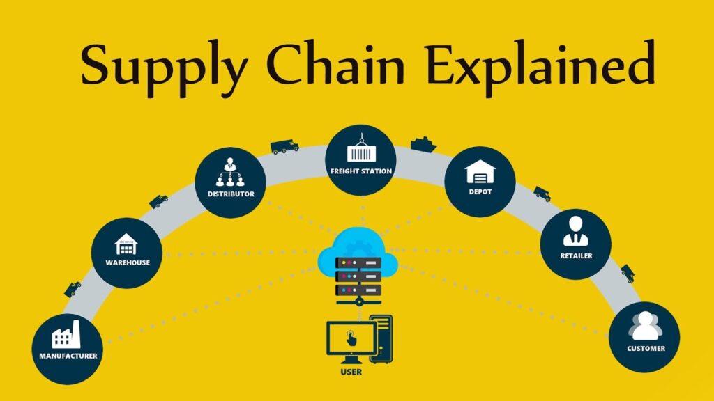 AI in Supply Chain Market