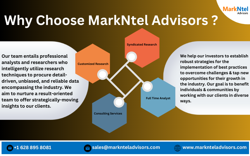 Qatar Furniture Market Growth, Size, Trends Analysis, Revenue, Key Players, Business Challenges and Future Share 2028: Markntel Advisors