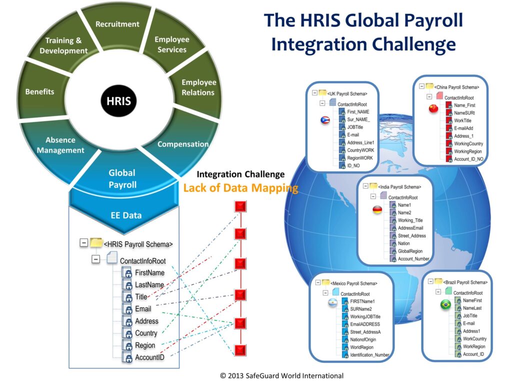 Tech-Driven HR Solutions: Exploring Pakistan’s Top Software Options