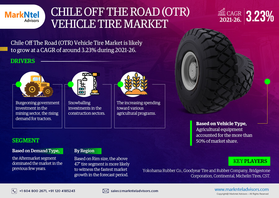 Chile Off The Road (OTR) Vehicle Tire Market 2026 Strategy Unveiled: Top Business Tactics, Growth Factors, and Healthy CAGR Across Industry Segments