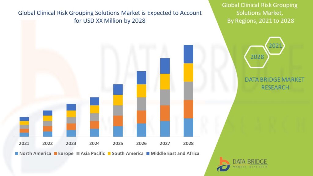 Clinical Risk Grouping Solutions Market Business ideas and Strategies forecast by 2028
