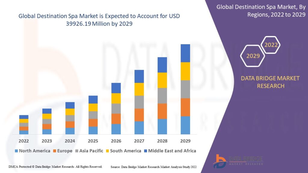 Destination Spa Market Business ideas and Strategies forecast by 2028