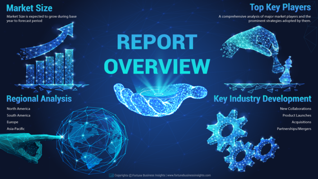 2023-2029: Development Strategies in the Video Games Market