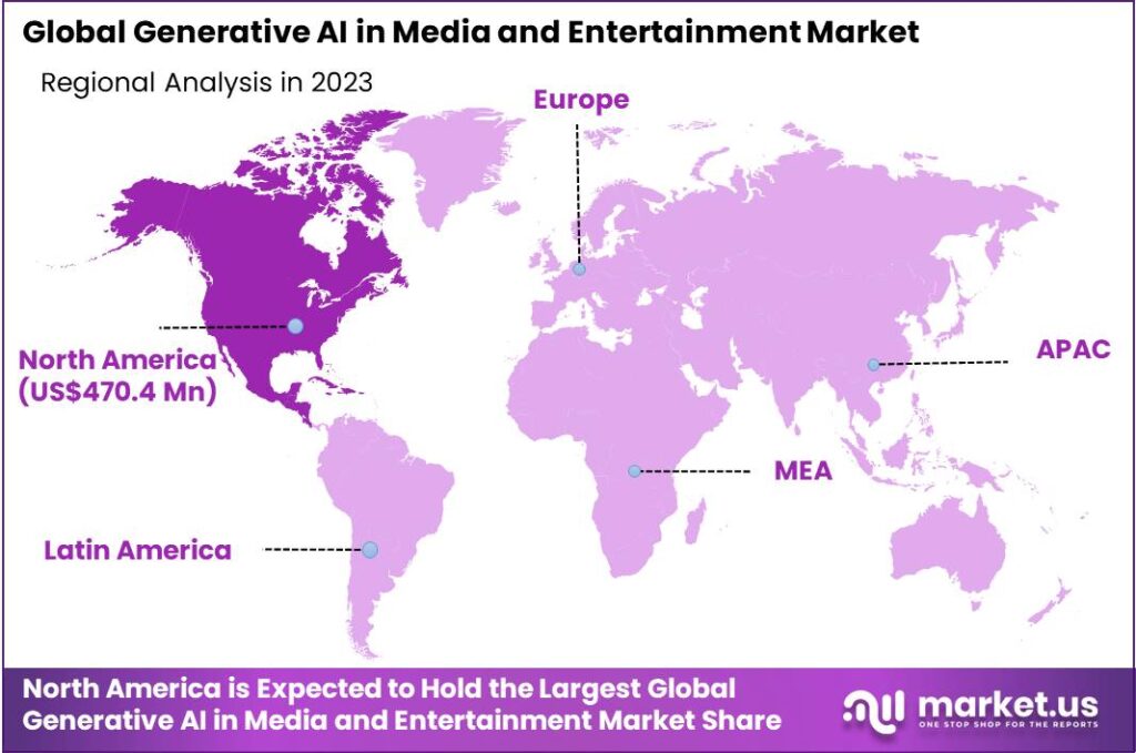 “Generative AI in Media and Entertainment: Bridging Imagination and Reality”