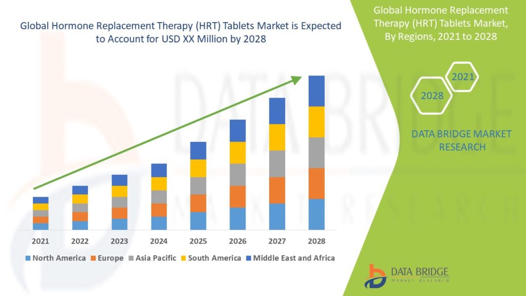 Hormone Replacement Therapy (HRT) Tablets Market Business ideas and Strategies forecast by 2028