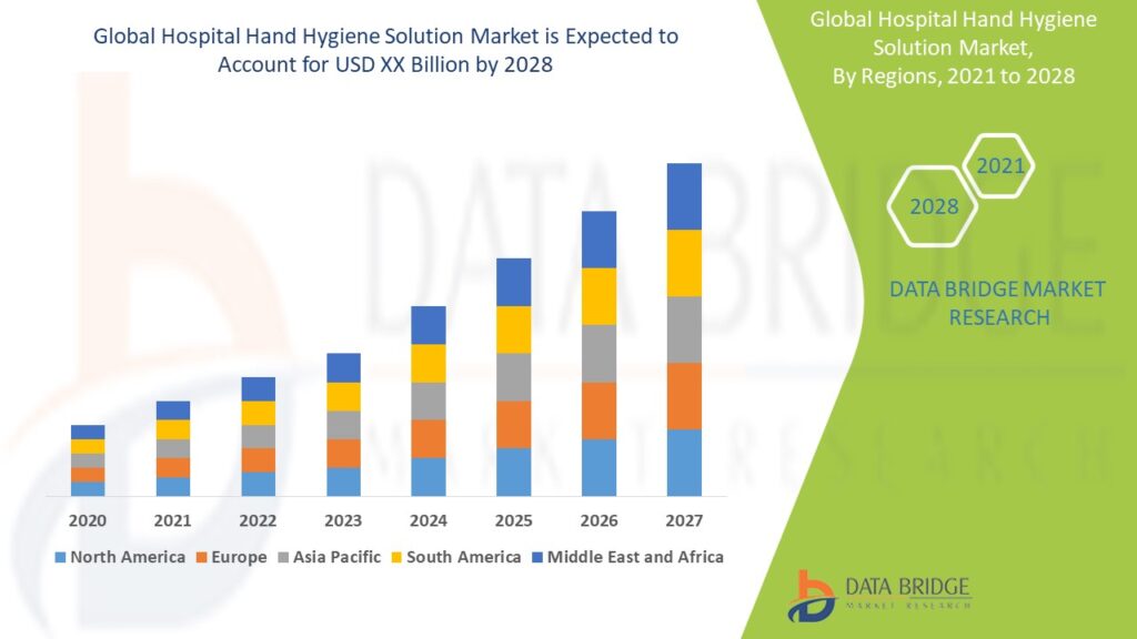 Hospital Hand Hygiene Solution Market Business ideas and Strategies forecast by 2028