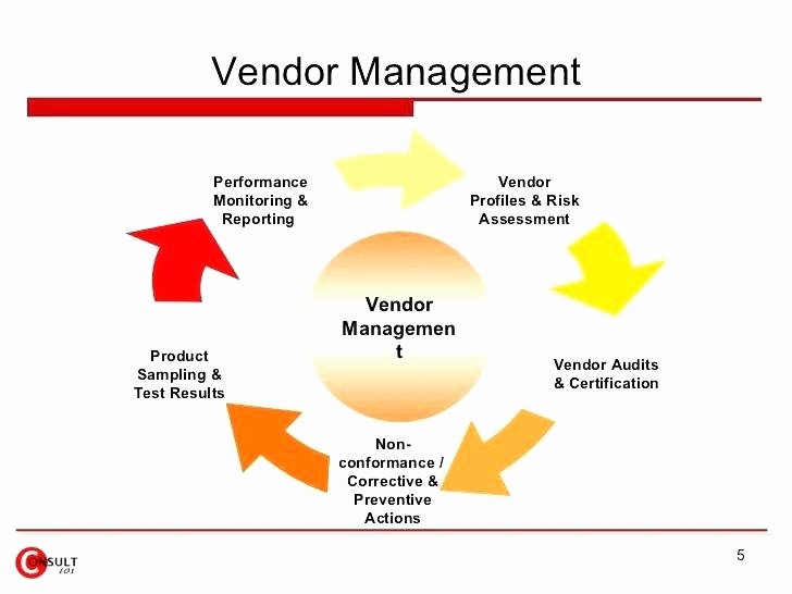 Vendor Risk Management Market Opportunities, Growth, Strategies, Forecast 2032