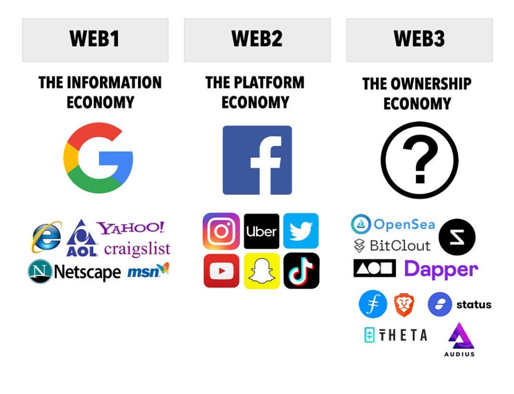 Web3 Marketing Market Insights, Overview, Trends and Forecast To 2032