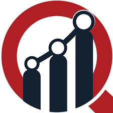 Next Generation Biometrics Market Leading Key Players, Market Segments, Business Trends and Growth by Forecast to 2030