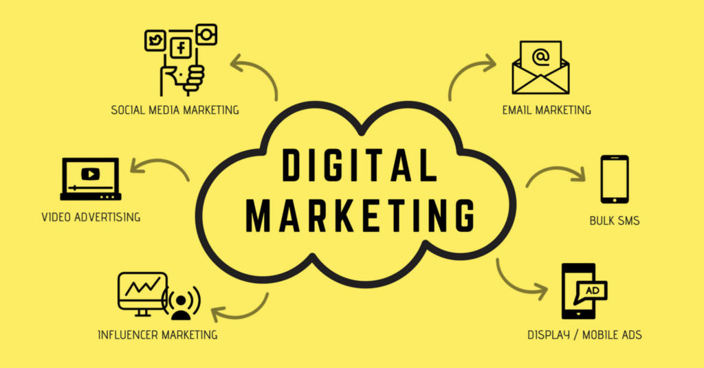Evolving Trends in Digital Marketing Strategies